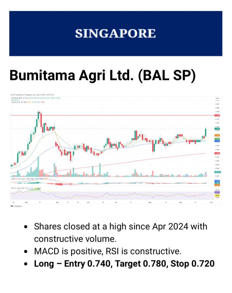 Bumitama: Long Entry at 0.740, with a Target of 0.780, indicating a potential upside of around 5.4%.