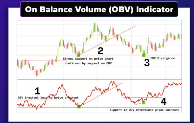 Trendlines in Technical Analysis