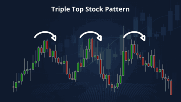 Triple Top and Triple Bottom chart pattern: