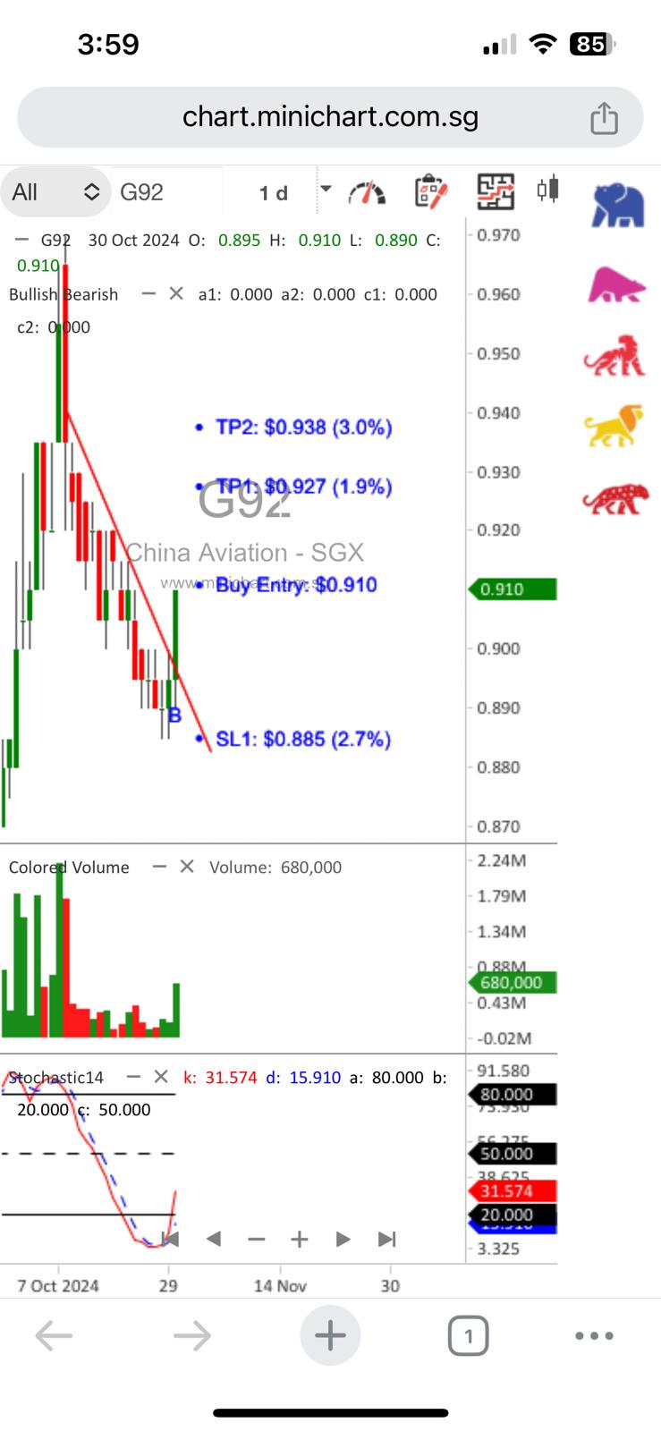 recommended buying China Aviation Oil