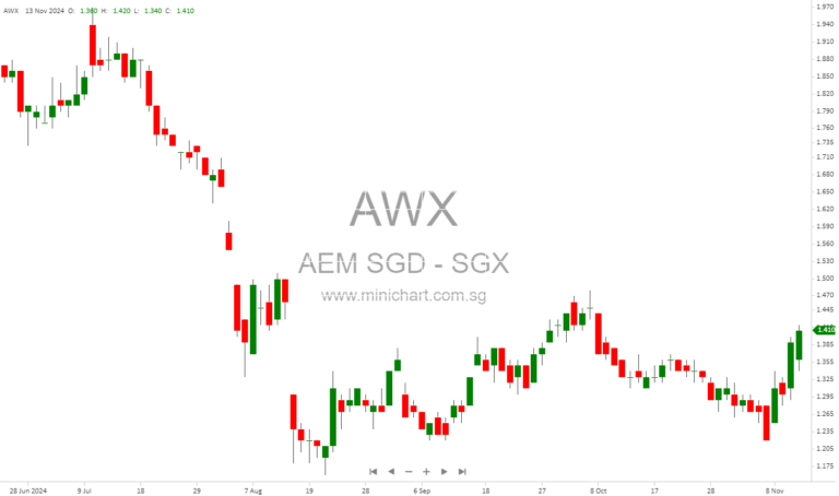 AEM’s Unexpected Rebound: Semiconductor Giant Defies Industry Slump with AI-Driven Growth and Surprise Order Pull-In