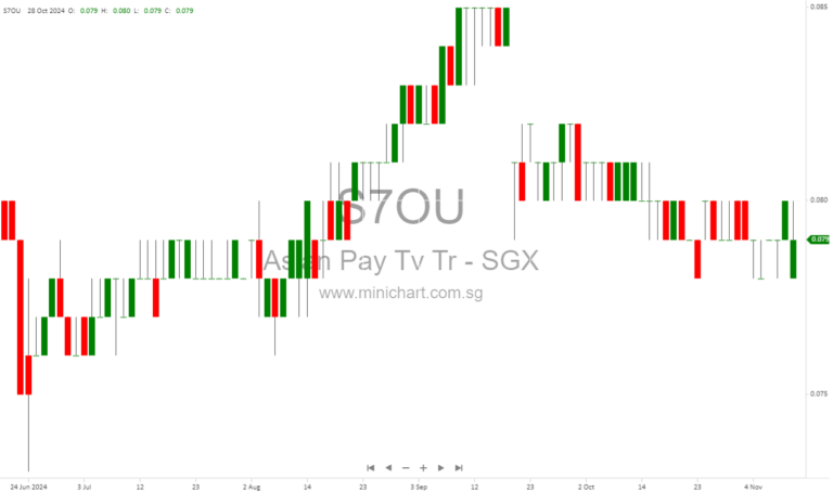 Taiwan’s Cable Giant APTT Defies Odds: Broadband Surge Cushions TV Decline Amidst 5G Revolution