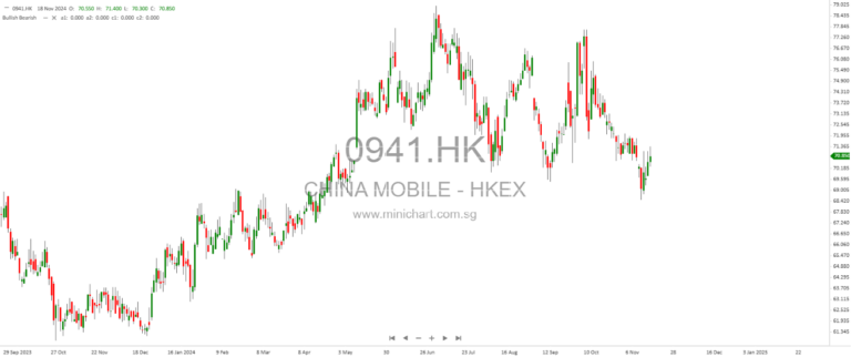 “China Mobile Eyes HKBN in Billion-Dollar Broadband Expansion Push”