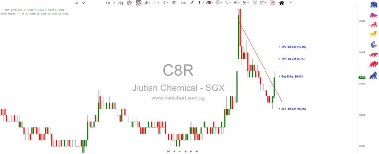 Is it time to buy Jiutian Chemical now?