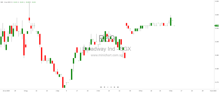 Should You Accept the Cash Offer for Broadway Industrial? Key Insights and Analysis