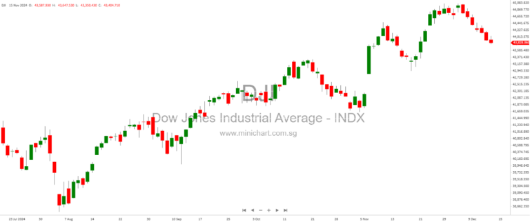 Singapore Market Insights: Top Stock Opportunities, Divestments, and Turnaround Stories to Watch in 2025