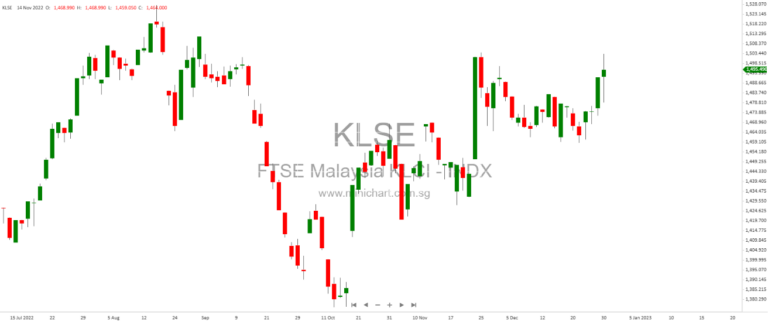 Top Malaysian Stocks Poised for Explosive Growth and Dividends in 2025: Don’t Miss These Opportunities!