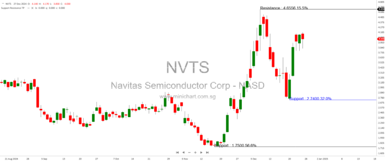 InnoScience IPO: Will the GaN Semiconductor Leader Spark Investor Gains?