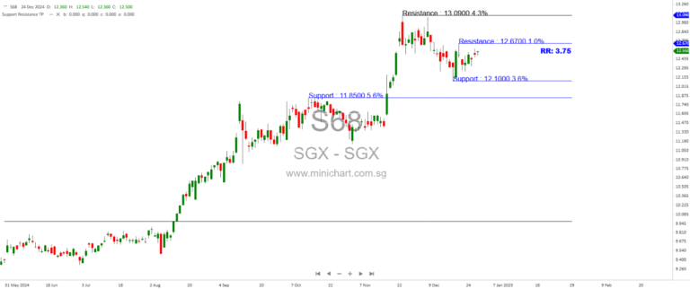 Why Singapore’s Stock Market Struggles to Attract Retail Investors: A Deep Dive into the Liquidity Trap