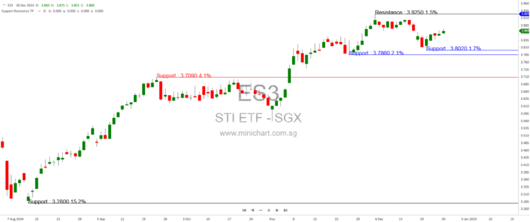 2025 Singapore Stock Market: Will Bold Reforms Unlock a Bull Run?