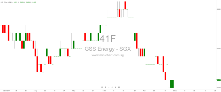 GSS Energy’s Bold Move: Rights Issue and Warrant Adjustments—What It Means for Shareholders and Stock Prices!