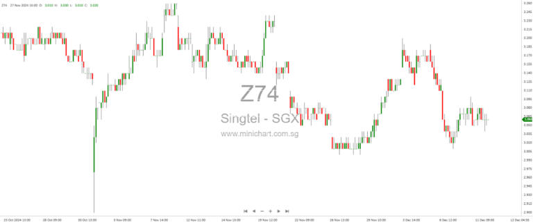 “Telcos on the Edge: Why Consolidation Won’t End Singapore’s Mobile Price Wars”