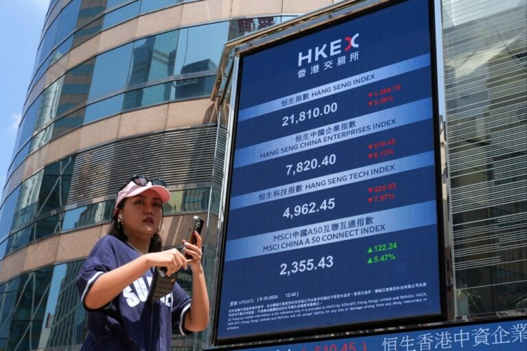 How to capture the next uptrend in Hong Kong Markets?