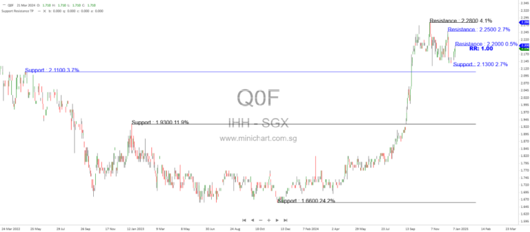 Potential IPOs of Sunway Healthcare and Columbia Asia Could Trigger a Surge for IHH Healthcare