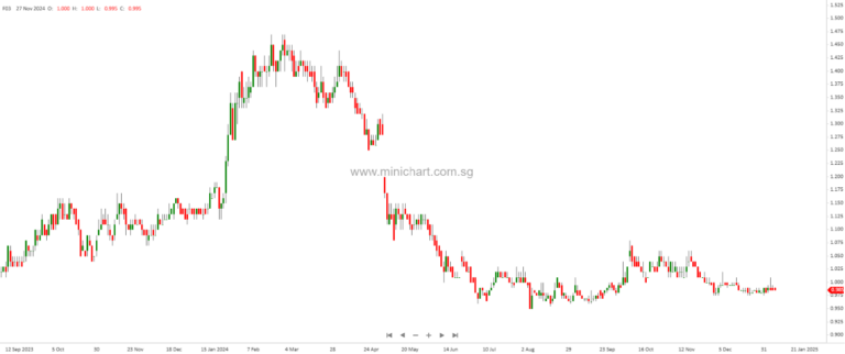 20x PE for Oriental Kopi IPO? Food Empire’s 8x Looks Like a Steal in Comparison