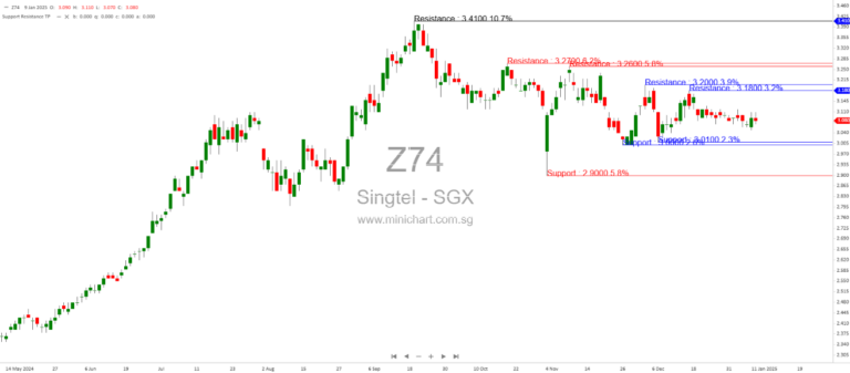 Singapore’s 2025 Stock Market Outlook: Daunting Challenges, Strategic Opportunities