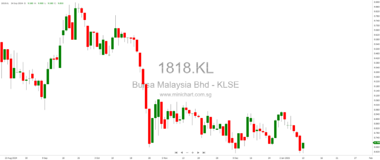 CBH Engineering’s IPO: Capitalizing on Malaysia’s Data Centre Boom – A 71% Upside Potential Awaits Investors!