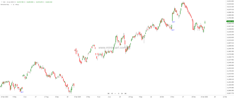 Why Betting on Rate Predictions Could Cost You: The Smarter Path to Investment Success