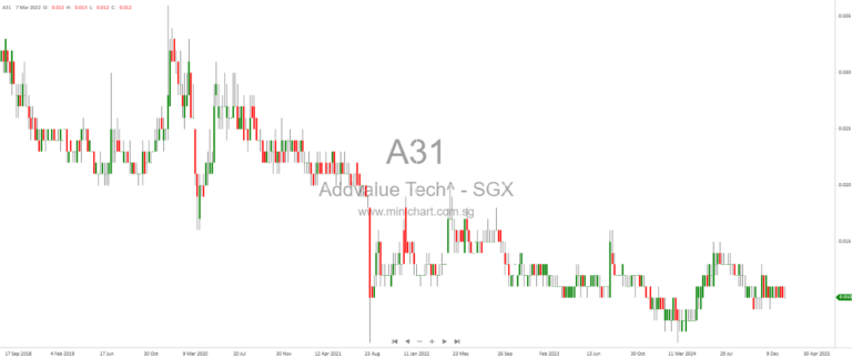 Singapore’s Addvalue Technologies Poised to Revolutionize Satellite Connectivity