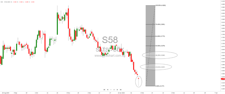 SATS appears to be in an oversold condition