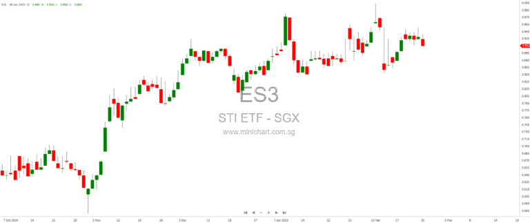 MAS Boost: Dividend-Yielding Banks and REITs Poised for Gains Amid S$5 Billion Liquidity Injection