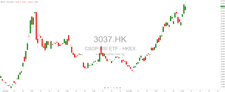 Chifeng Gold’s HKD 3.3 Billion Hong Kong IPO: A Golden Opportunity for Investors Amidst Surging Gold Prices