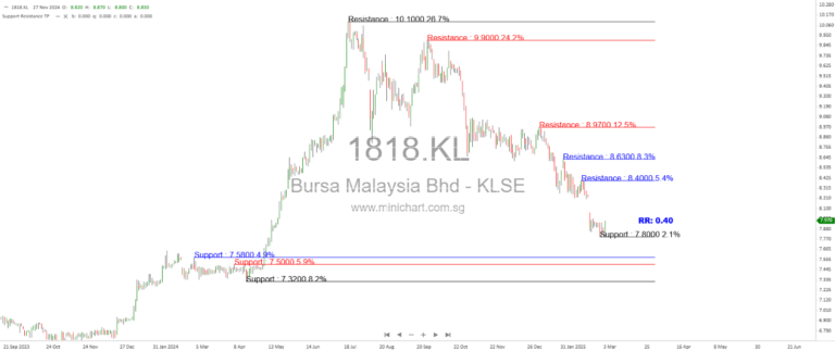 ​Pantech Global Berhad’s IPO: A Prime Opportunity in Malaysia’s Industrial Manufacturing Sector